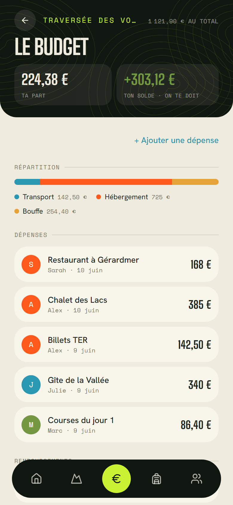 Le budget d'un voyage : les dépenses du groupe et l'équilibre entre chacun.
